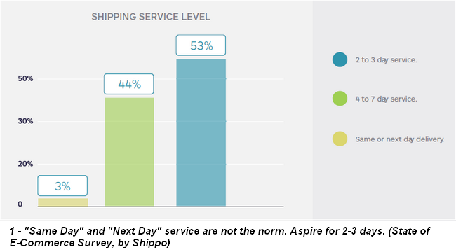 Speeding-Up-Delivery-and-Service-for-the-Holidays-It’s-Time-to-Make-Your-Move-Now-2 c