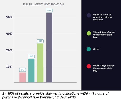 Speeding-Up-Delivery-and-Service-for-the-Holidays-It’s-Time-to-Make-Your-Move-Now-3 a