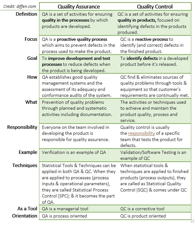 The-Difference-Between-Quality-Assurance-vs-Quality-Control-1