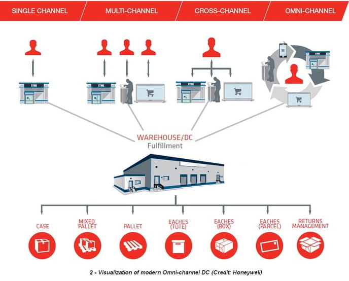 The-Warehouse-of-the-Future-2a