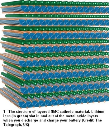 Understanding-the-Power-of-Your-Lithium-Power-Pack-1a