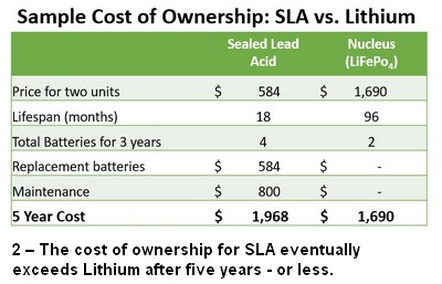Understanding-the-Power-of-Your-Lithium-Power-Pack-2a