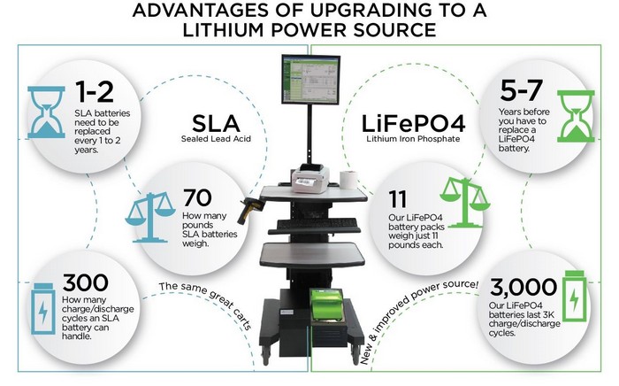 Understanding-the-Power-of-Your-Lithium-Power-Pack-3