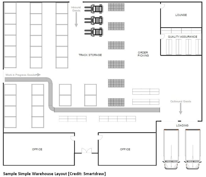 A-Look-at-Warehousing-for-Manufacturers-a