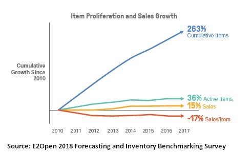 How-to-Manage-Forecasting-and-Inventory-1a