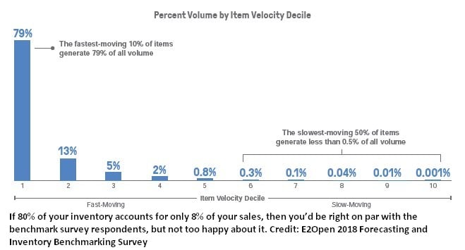 How-to-Manage-Forecasting-and-Inventory-2a