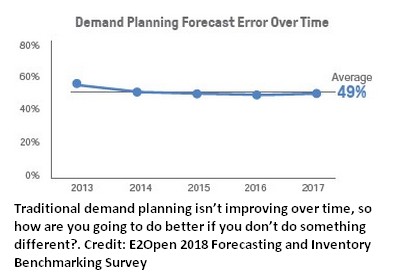 How-to-Manage-Forecasting-and-Inventory-3a