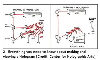 The-Rapid-Ascent-of-Holograms-in-Manufacturing-1a