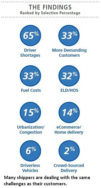 Trends-in-Fleet-Management-You-Should-Know-3a