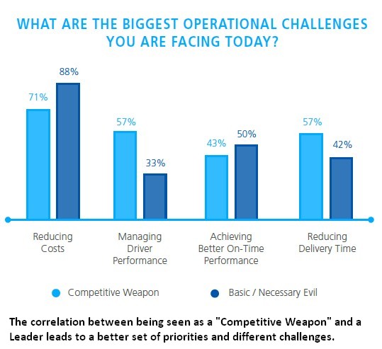 Trends-in-Fleet-Management-You-Should-Know-4a