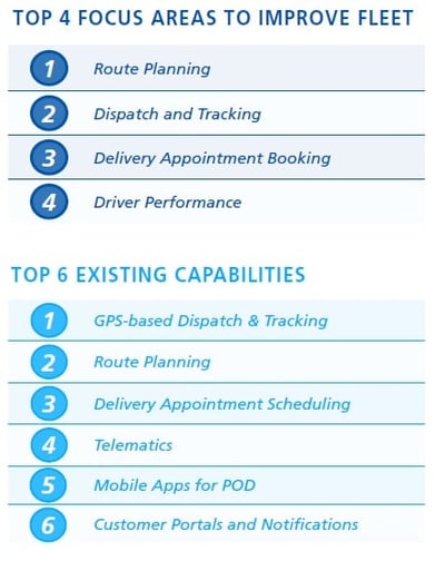 Trends-in-Fleet-Management-You-Should-Know-5