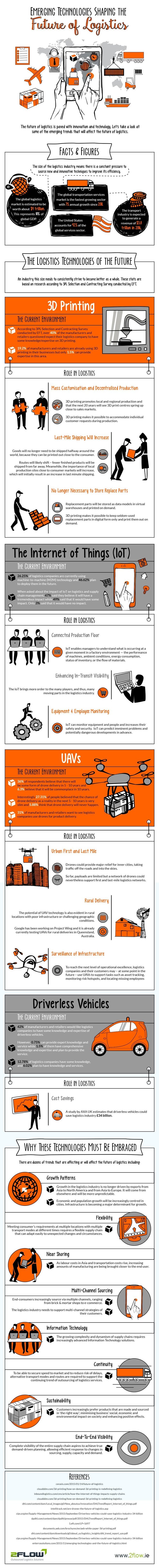 Emerging-Trends-in-Logistics.jpg