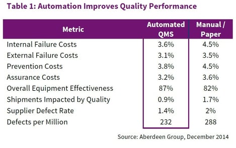 How-Automation-and-Mobility-Improves-Quality-and-Safety-in-Manufacturing-2.jpg