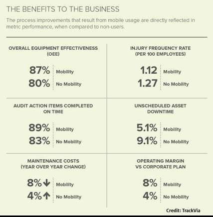 How-Automation-and-Mobility-Improves-Quality-and-Safety-in-Manufacturing-3.jpg