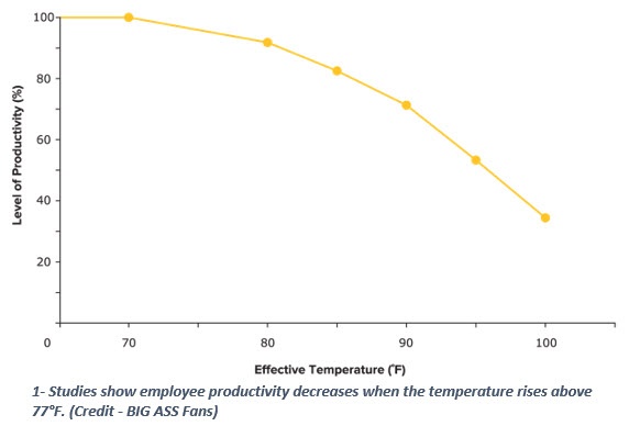 Investing-in-Staff-Retention-Takes-Many-Forms–Including-Big-Ass-Fans-2