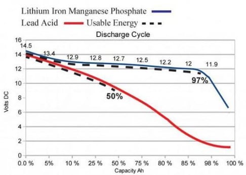 Lithium-Iron-Phosphate-LiFePO4-graph