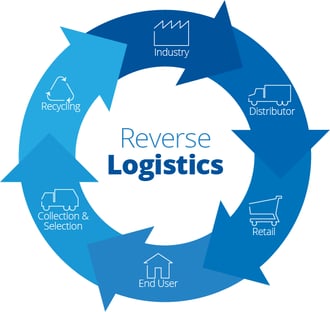 REVERSE-LOGISTICS-1