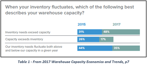 The-Hard-Facts-and-Data-on-Your-Space-Management-Issues-1b