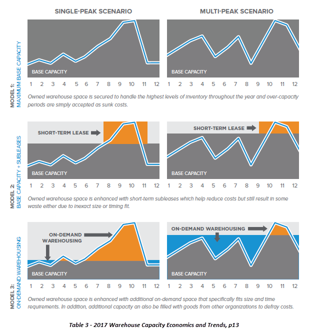 The-Hard-Facts-and-Data-on-Your-Space-Management-Issues-3b