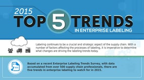 Top-5-Trends-in-Enterprise-Labeling-in-2015-head