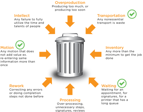 lean-processes-trash-can-web