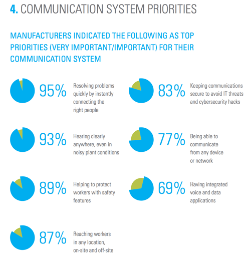 manufacturing-communications.png