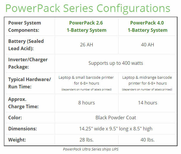 powerpack-series-configurations.jpg