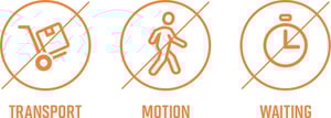 Three circular icons, each with a diagonal line through it, representing 'TRANSPORT,' 'MOTION,' and 'WAITING,'
