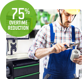75% overtime reduction