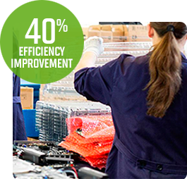 40% efficiency improvement