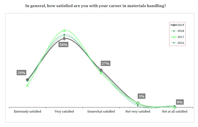 materials-career-satisfaction-chart