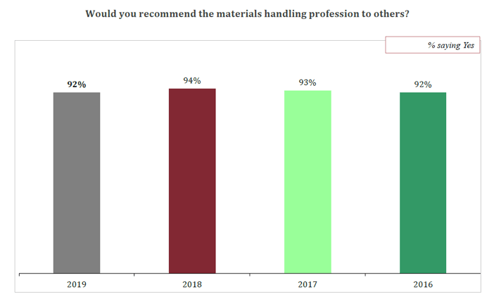 materials-handling-career-recommendation-chart