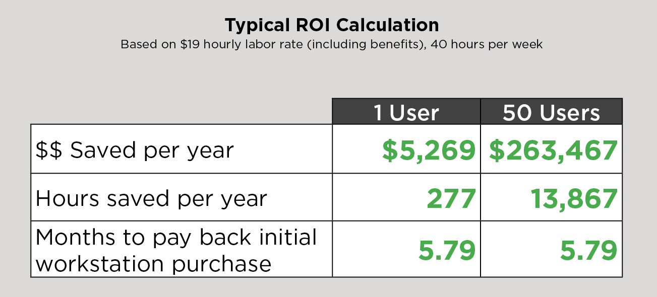 sample-roi-calculation