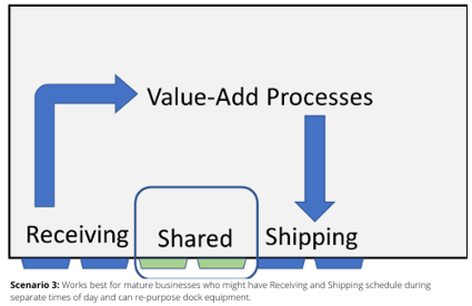 scenario-3-chart-value-add-process