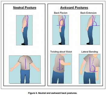 ergonomic-awkward-positions2