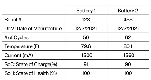table-remote-meter