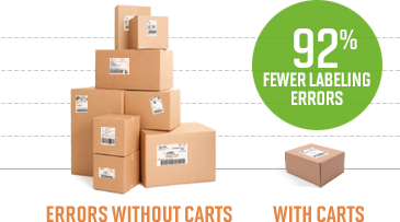 A stack of boxes with labels