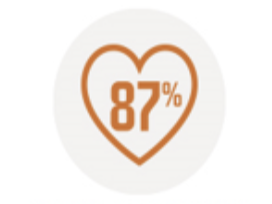 why-ncs-return-customers