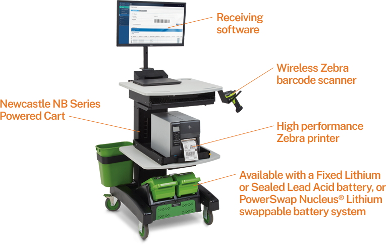 all-in-1-receiving-configurations