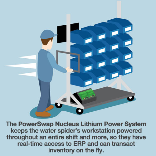 Karl Storz: 40% Time Savings on Manufacturing Floor 