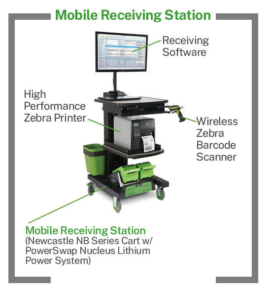 Mobile Receiving Station