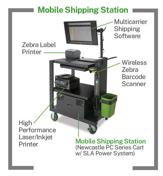Mobile Shipping Station