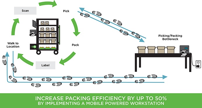 LEAN-packing-bottleneck