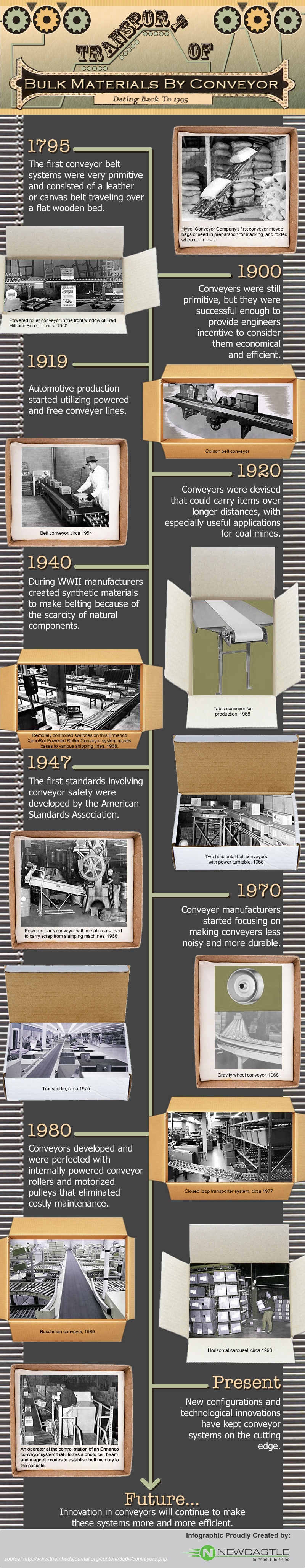 conveyorbelt_infographic