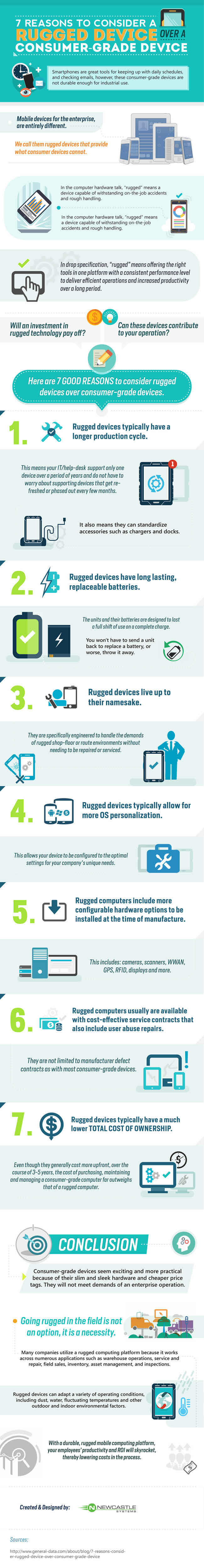 7-Reasons-to-Consider-A-Rugged-Device-Over-A-Consumer-Grade-Device-2-650x4991