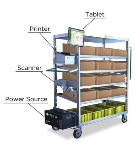 PowerPick_Cart_Labels_Boxes_web