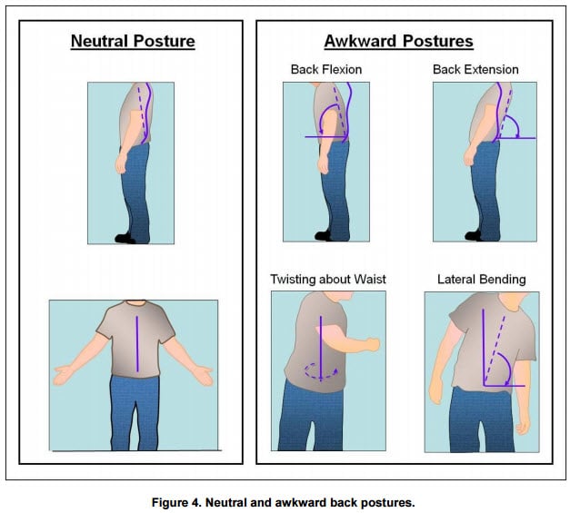 ergonomic-awkward-positions2